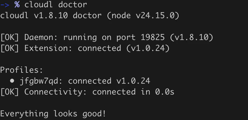 Terminal output from cloudl doctor showing the daemon running, Browser Bridge connected, and a healthy profile connection.