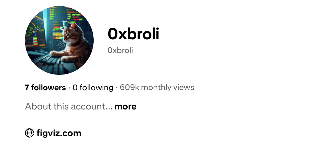 Pinterest profile for 0xbroli showing 609k monthly views, 7 followers, 0 following, and a figviz.com link.